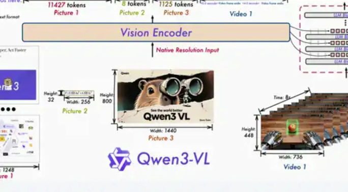 Qwen3-VL-WEB