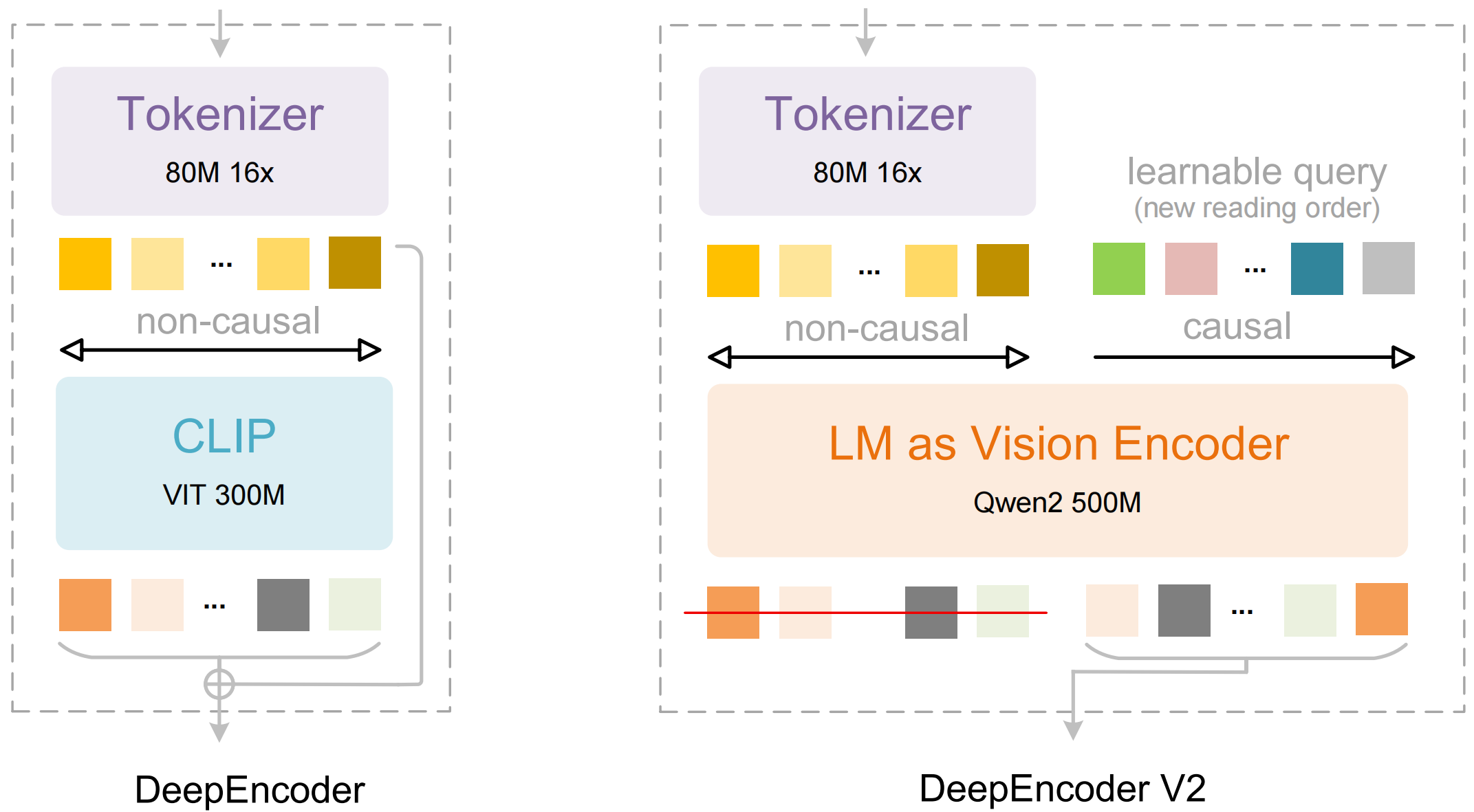 DeepSeek-OCR-2架构示意图