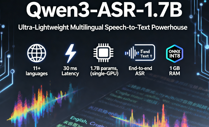 Qwen3-ASR模型量化技术：FP16和INT8加速实践-CSDN博客