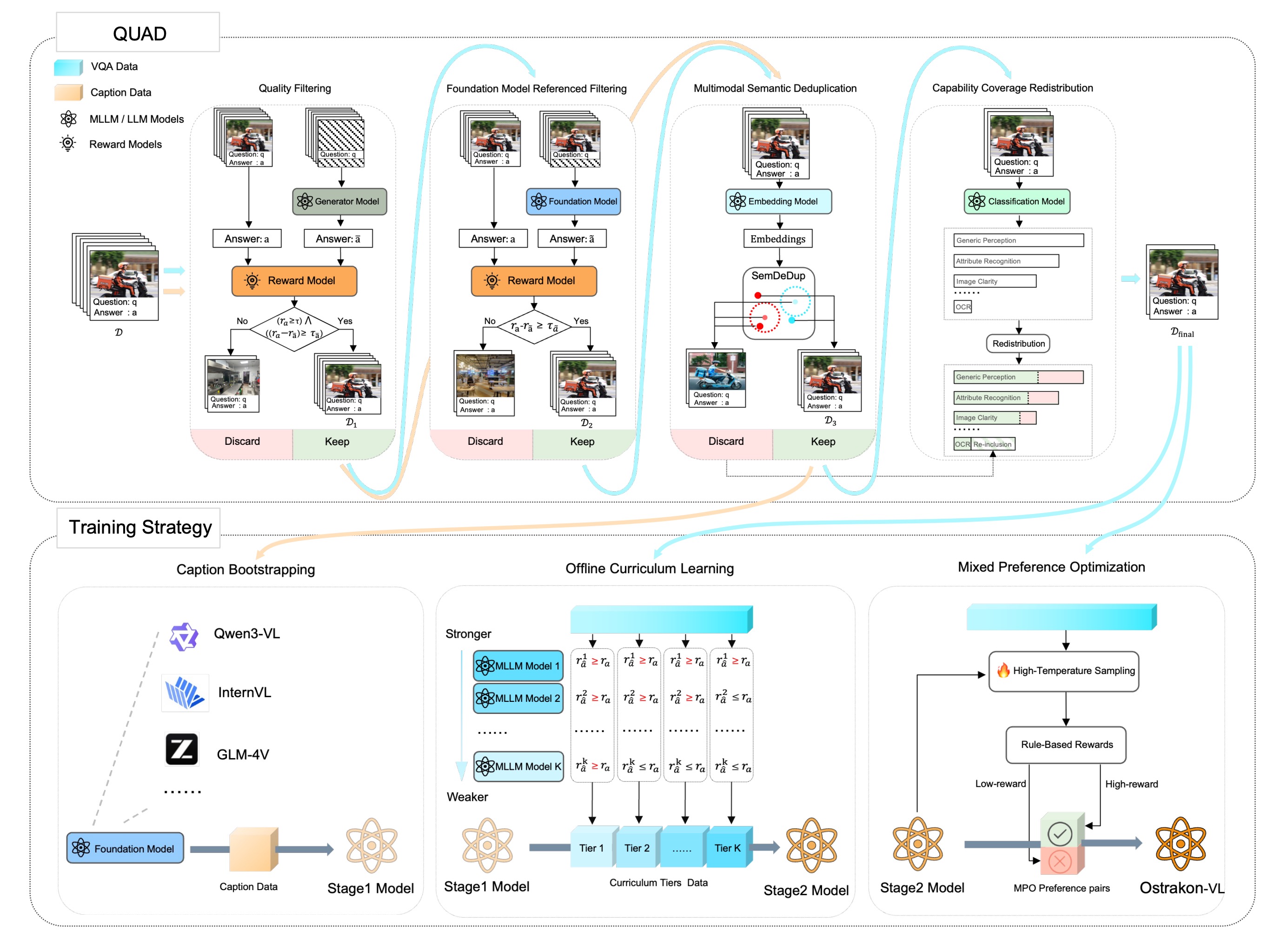 Ostrakon-VL-8B模型架构示意图